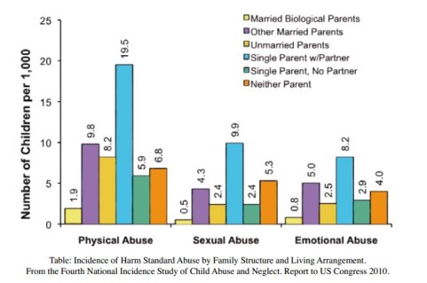 Child-abuse-table